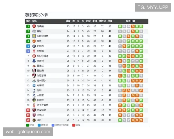 利物浦VS曼城战术博弈,首发阵容与比分预测出炉 利物浦VS曼城战术博弈,首发阵容与比分预测出炉